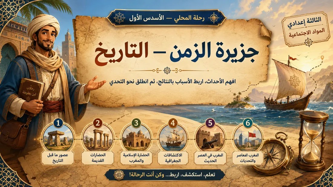 بانر جزيرة الزمن في رحلة المحلي